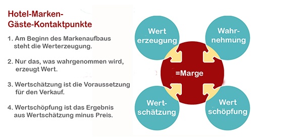 4w-marketing-hotel.jpg
